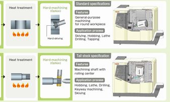 Comparison of floor spaces