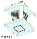 Electrical characteristics measurement jig