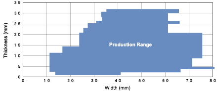 Small Flat Bars