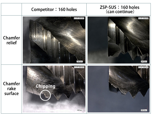 Competitor:160holes,ZSP-SUS:160holes(can continue)