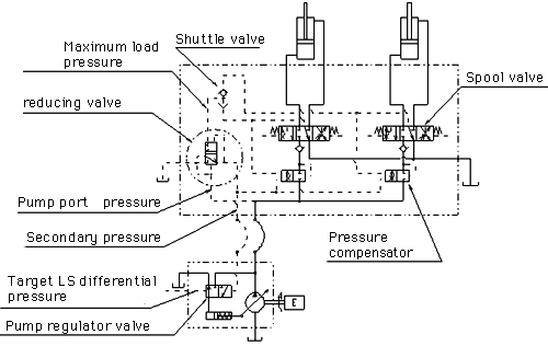 Secondary pressure feedback system with reducing valve