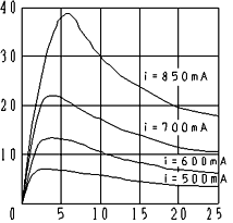 Pressure - Characteristics of flow