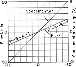 ͓d|ʓ و͍~F7MPa(71kgf/cm2)