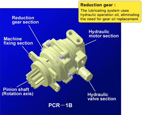 Structure of Swing motor PCR series