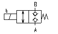 Operation symbols AR