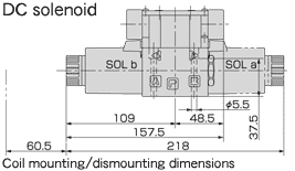 With DC solenoid and rectifier