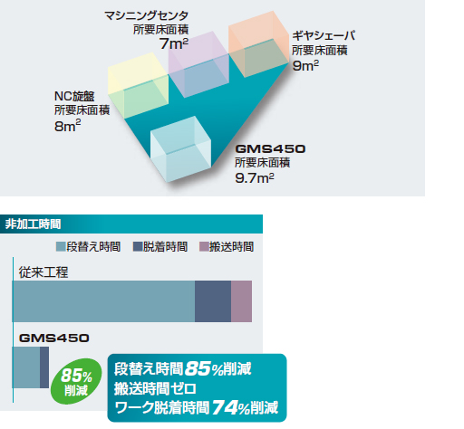 iւ85%팸Aԃ[A[NE74%팸