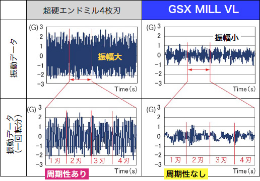 Uf[^ i]j dGh~4nFAGSX MILL VLFȂ