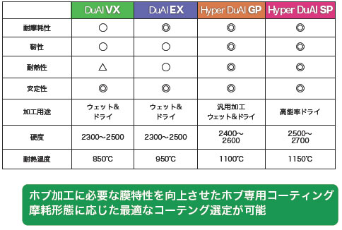 zuHɕKvȖコzupR[eBO Ռ`ԂɉœKȃR[eBOI肪\