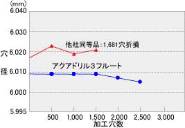 gʂ̕ω (S50Cd180HB̏ꍇ)