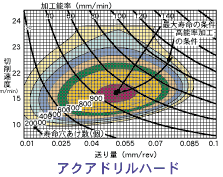 SKD11(60HRC)ނ̓}