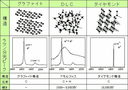 DLC̍\