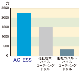 ؍푬x60m/min 葬x580mm/min̐\r