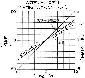 ͓d|ʓ و͍~F7MPa(71kgf/cm2)